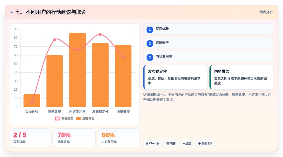 七、不同用户的行动建议与取舍