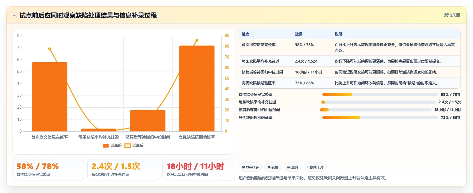 2026年软件测试缺陷管理工具有哪些?6款高效工具深度对比