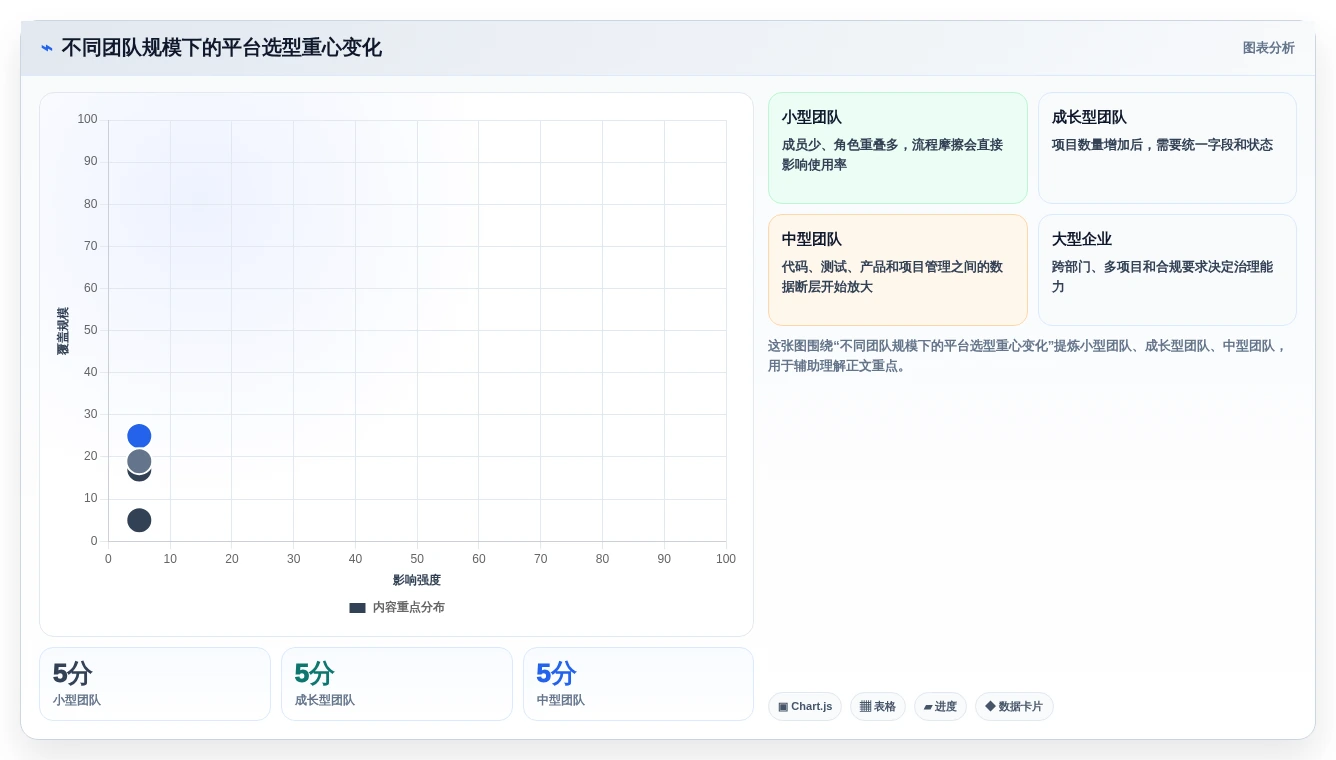 研发团队必备:2026年最受欢迎的5大bug在线管理平台推荐