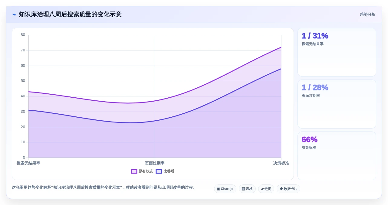 选对企业版wiki事半功倍:2026年5大顶级工具深度对比