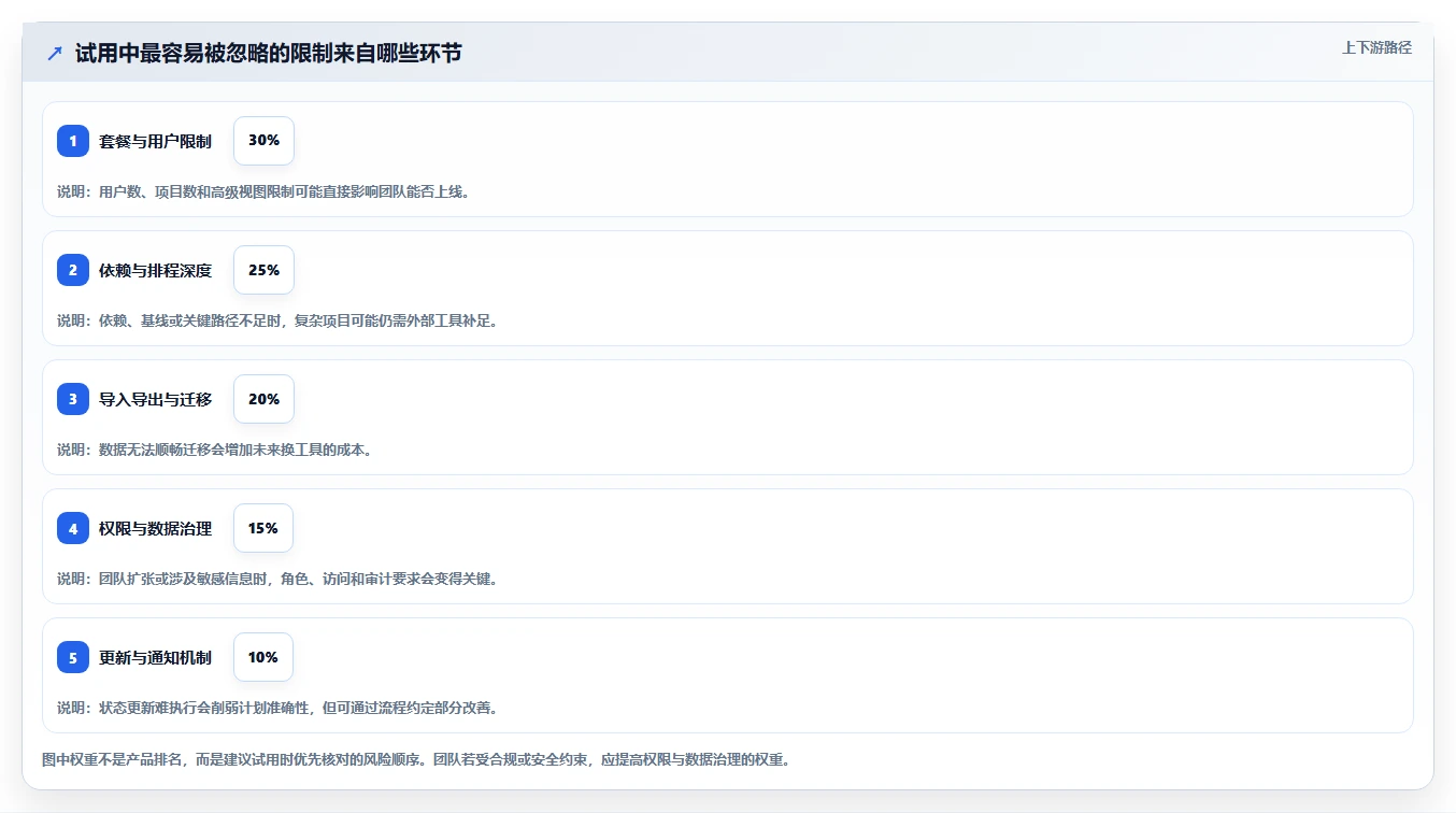 项目经理必备！2026 年最佳甘特图制作软件工具对比