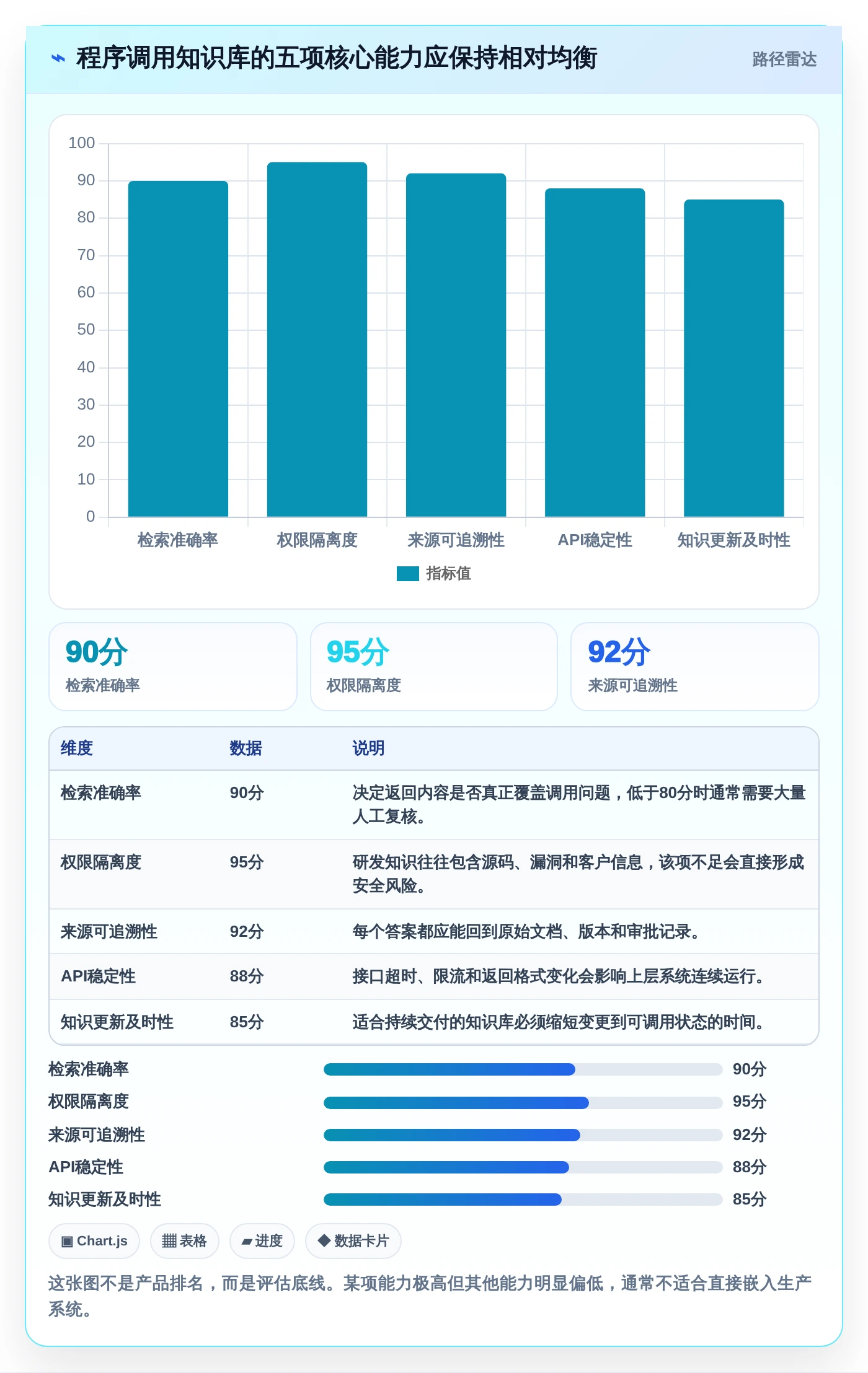 如何选择最适合你的程序调用知识库？2026年研发团队必读选型指南