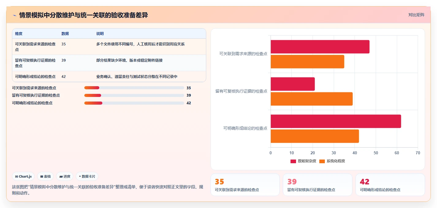 效率提升必读：2026年最受欢迎的5大软件项目验收计划表模板工具盘点