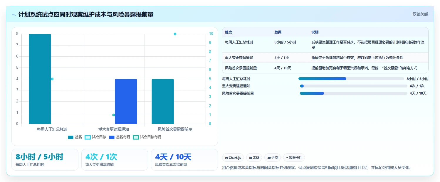 项目管理新趋势:2026年最值得投资的5款计划系统