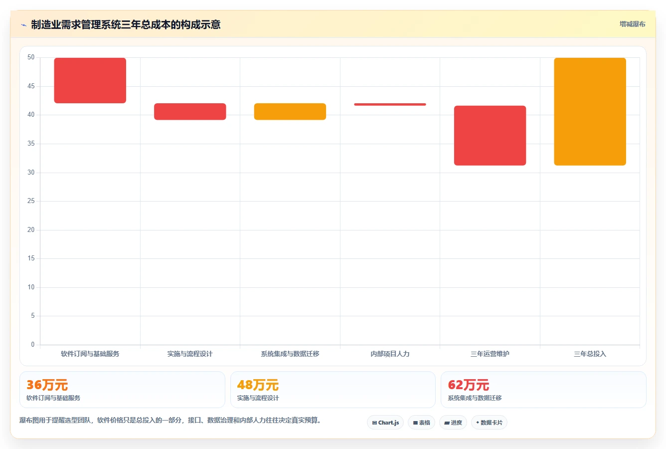 智能制造行业需求管理系统哪个好用？2026年深度测评帮你高效选型
