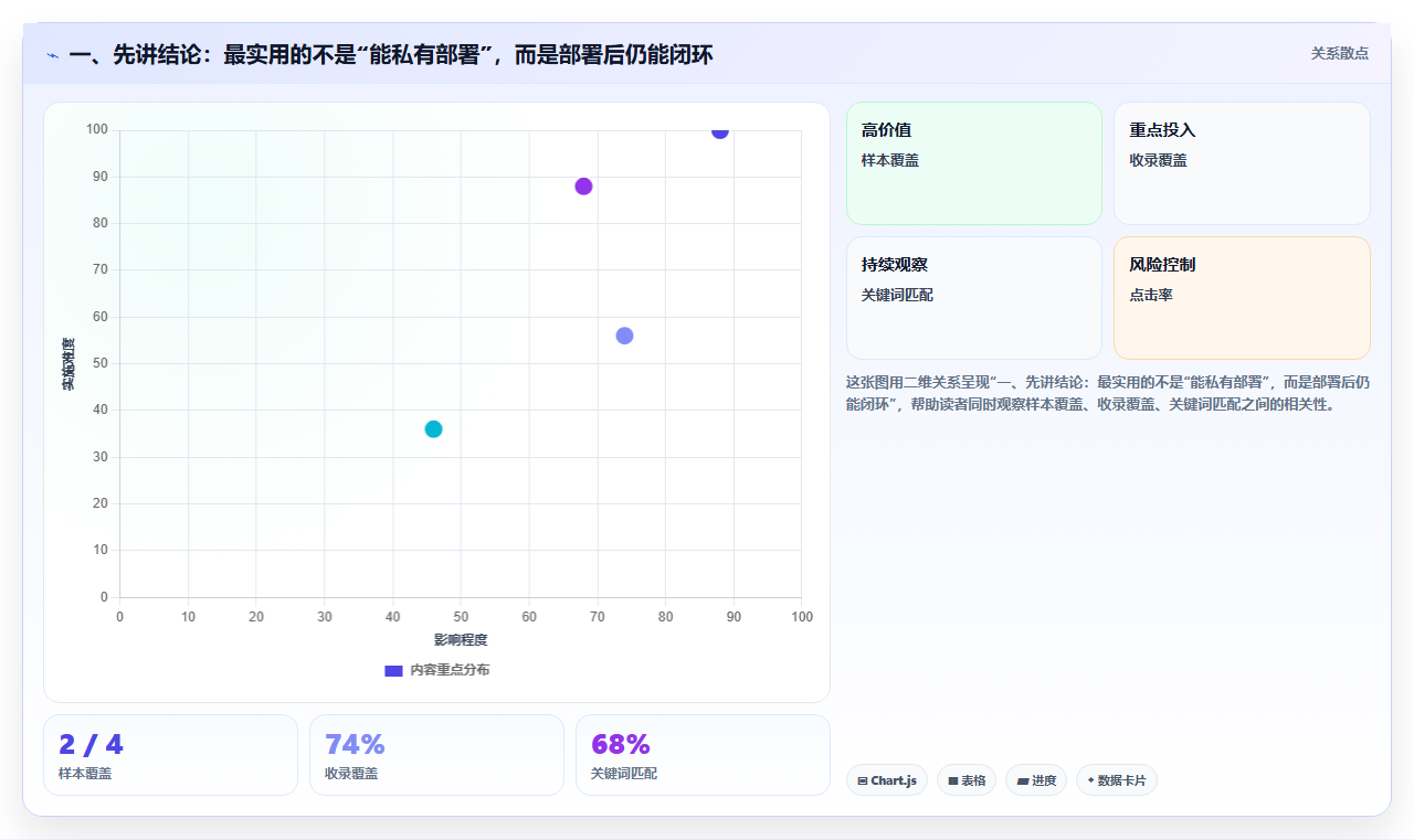 2026年支持私有部署的需求管理系统哪个最实用？深度测评与选型指南