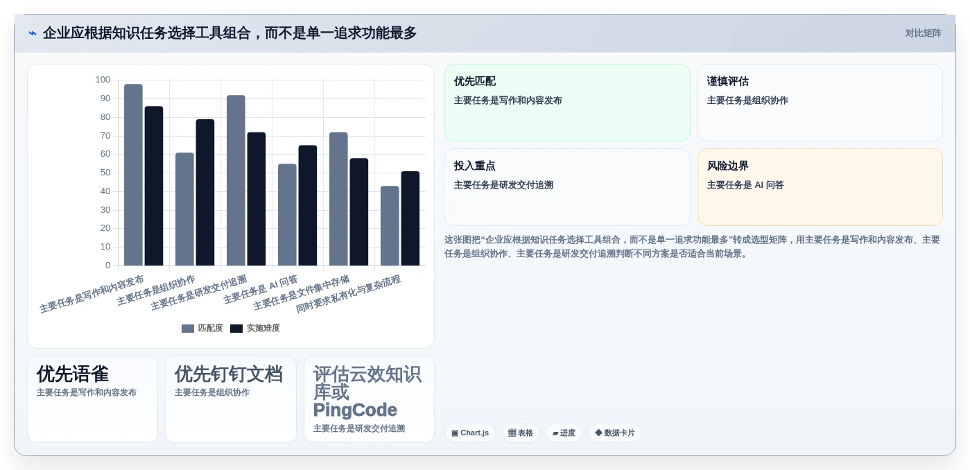 2026年效率之选:6大阿里知识库系统工具全面对比