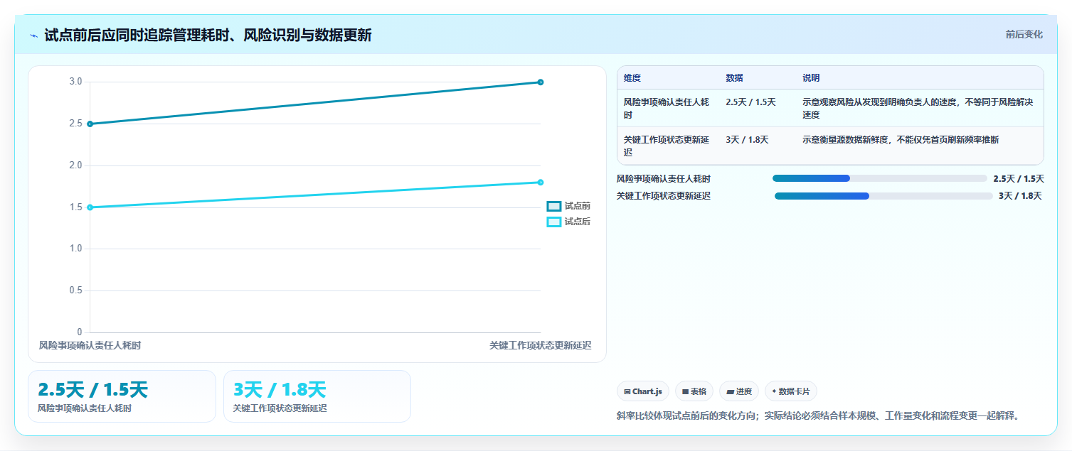 提升研发效率:2026年7款优秀项目经理系统首页工具推荐