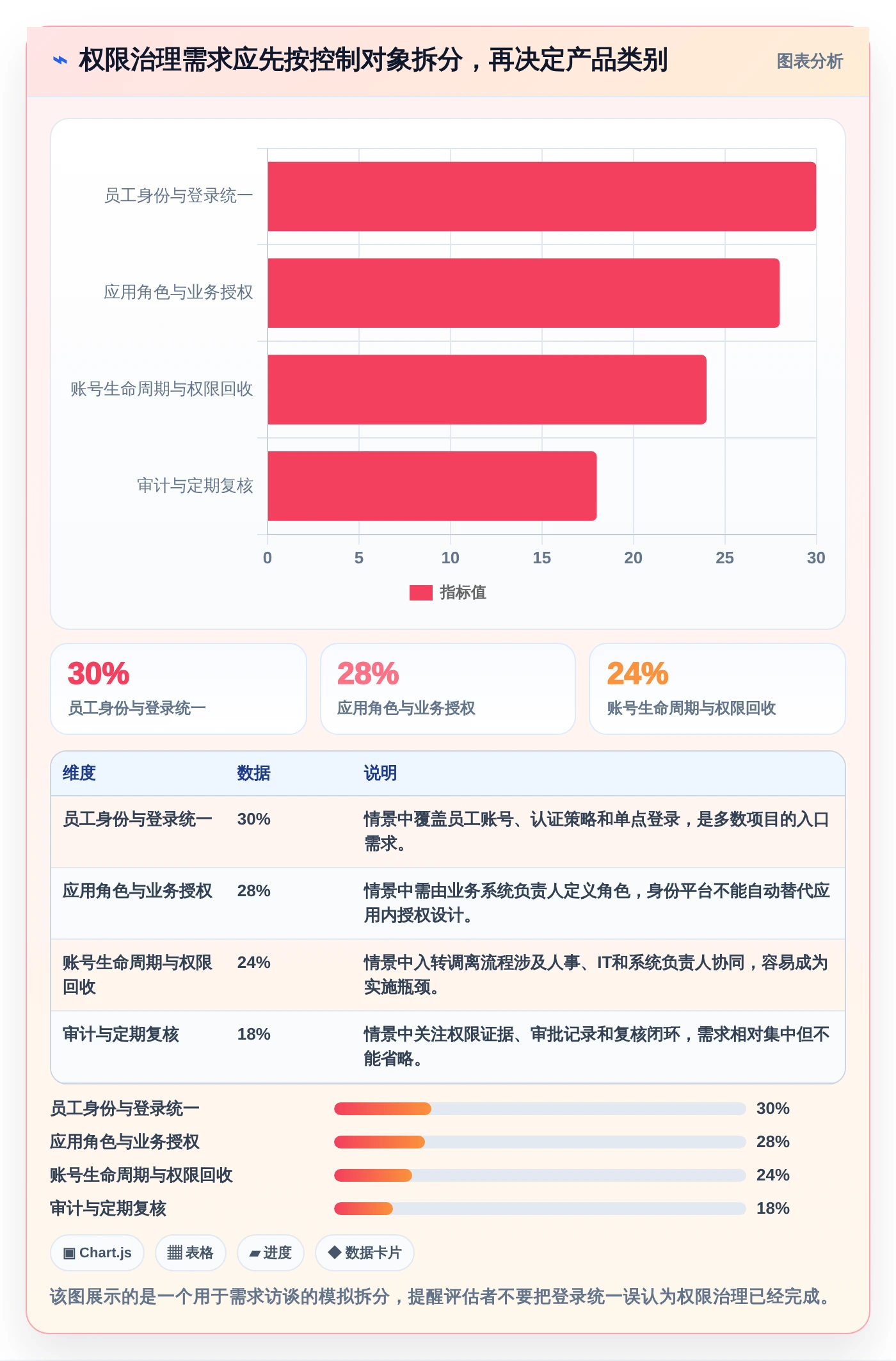 权限管理软件选型指南：2026年8款热门工具深度对比与推荐