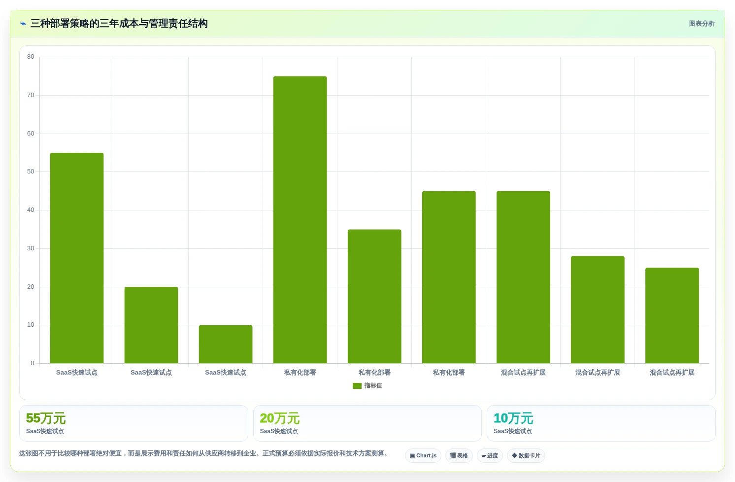 2026年项目管理革新:6大项目开发计划系统工具对比