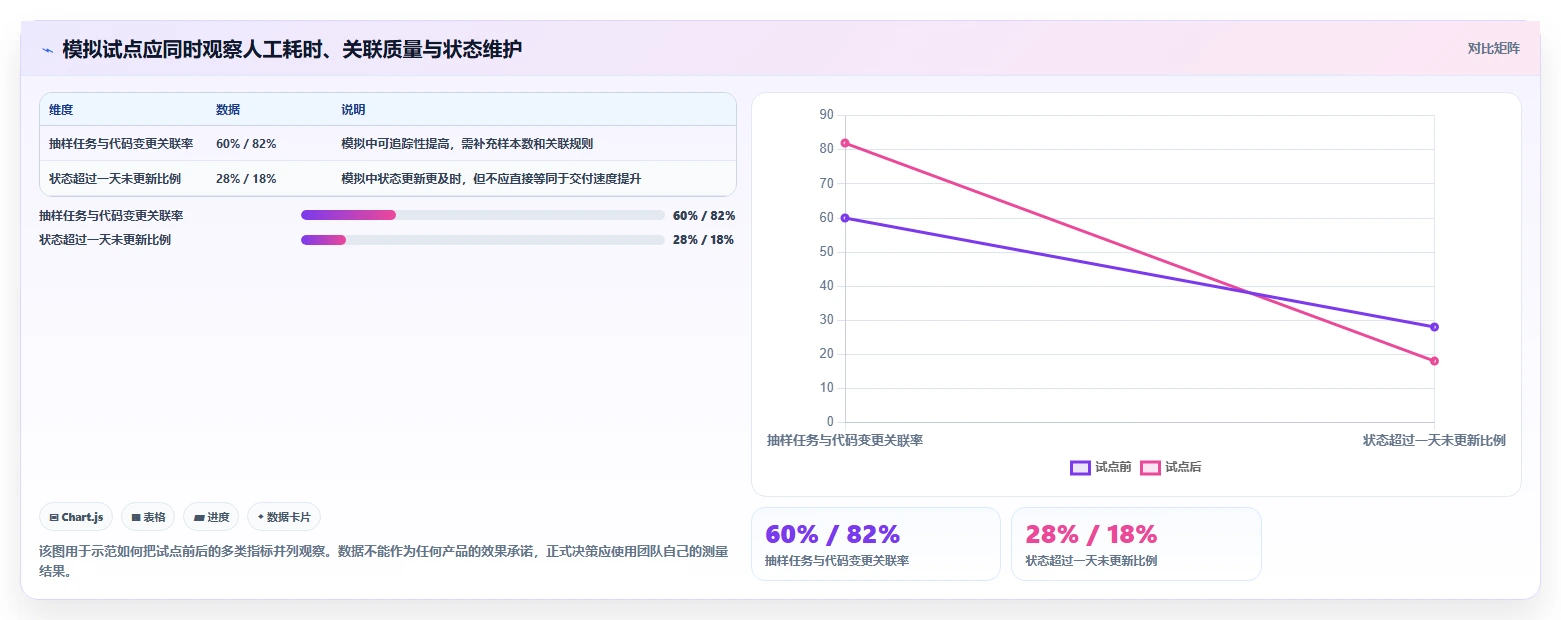 如何选择适合团队的c#工作任务管理系统?2026年最新选型指南