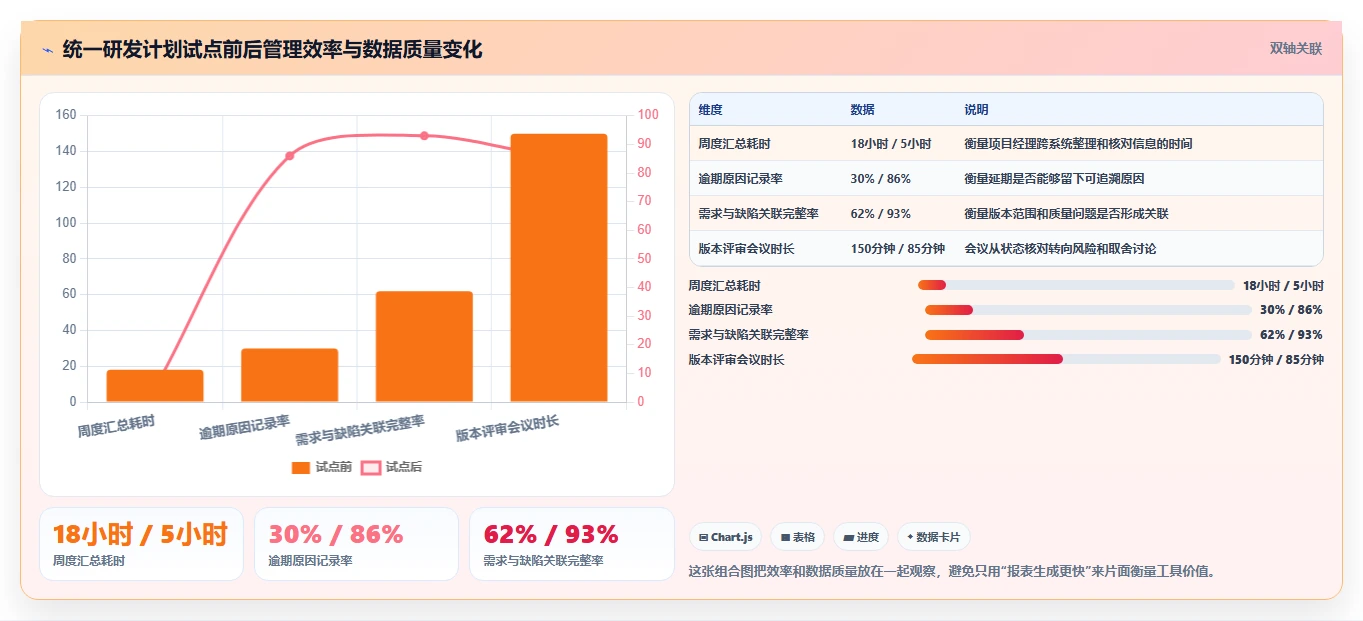 项目经理必读:2026年软件系统研发计划工具选型指南,5大关键因素解析