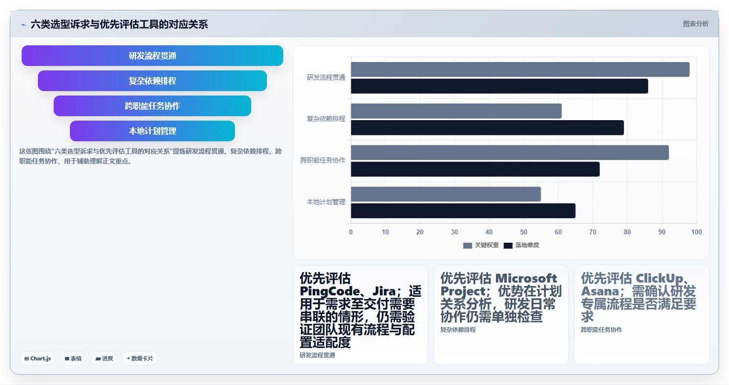 2026年必看：6款顶级软件项目开发周期表工具全面对比