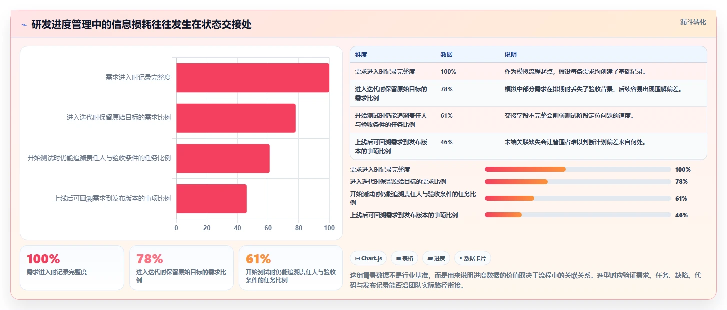 提升效率必备：2026年最受欢迎的5大研发进度管理软件工具盘点
