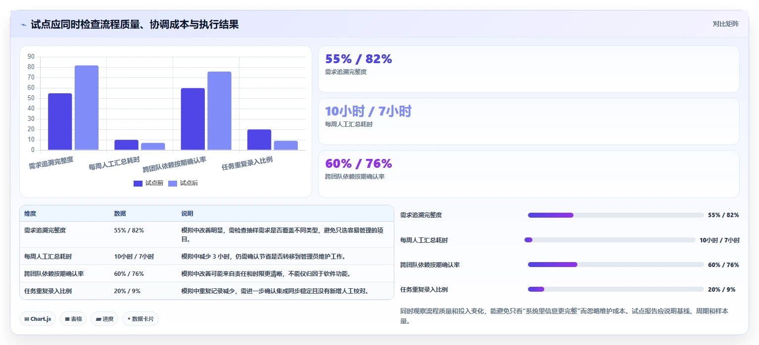 研发团队必备：2026年最受欢迎的5大协同任务管理软件推荐