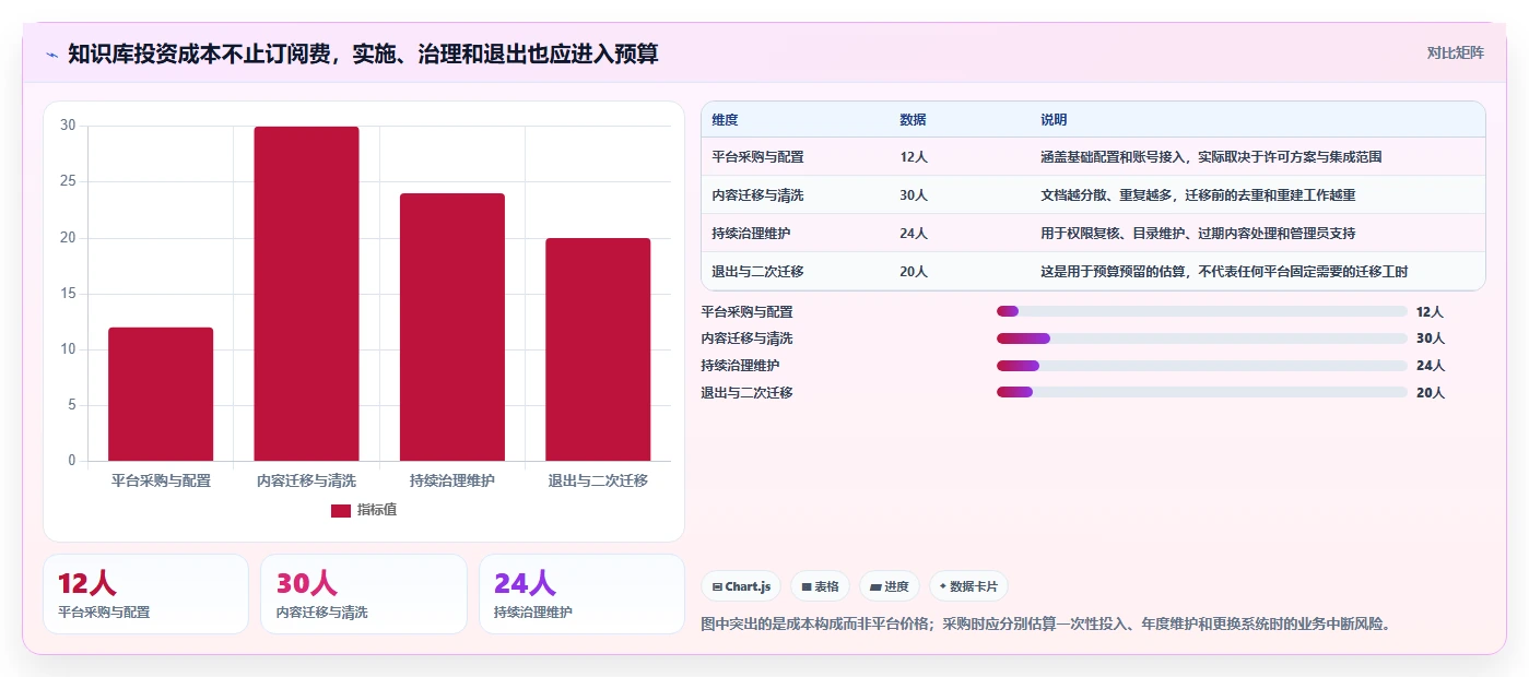 知识库工具对比：2026年最值得投资的5大平台