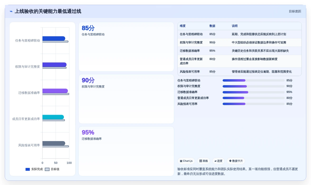 效率倍增！2026年最受欢迎的5大项目进度可视化系统工具推荐