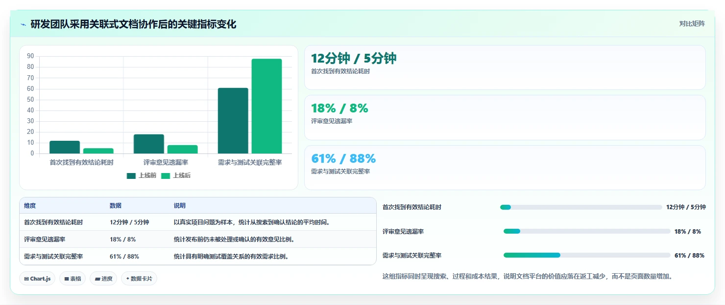 提升团队协作：2026年最值得投资的5大文档互访软件