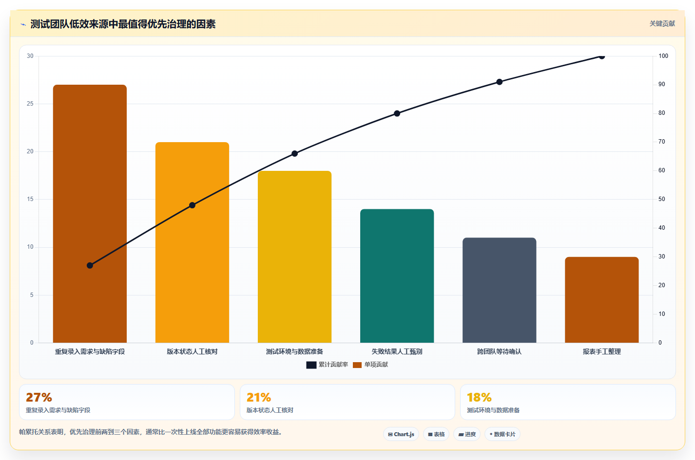 2026年效率之选:6款顶级测试团队管理小工具深度对比