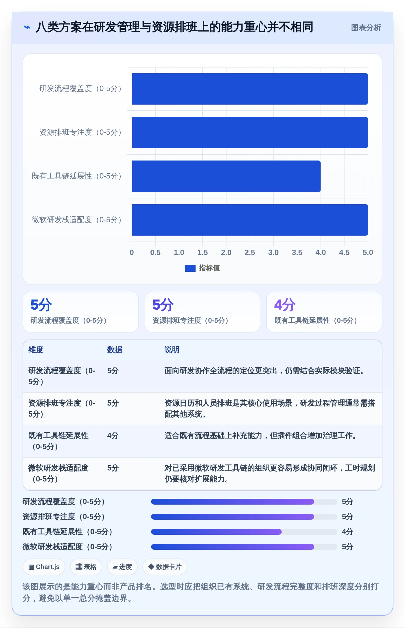 2026年效率革命：8大研发工时自动分配系统全面对比