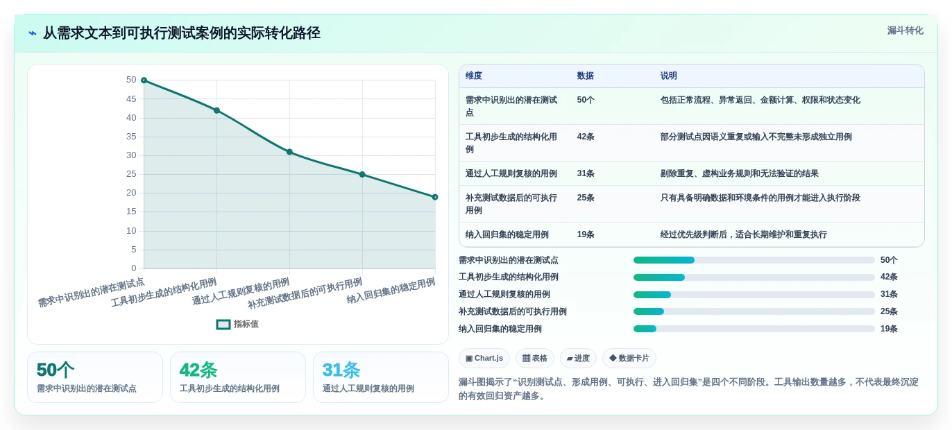 2026年度必看:Top 5 测试案例生成工具深度对比