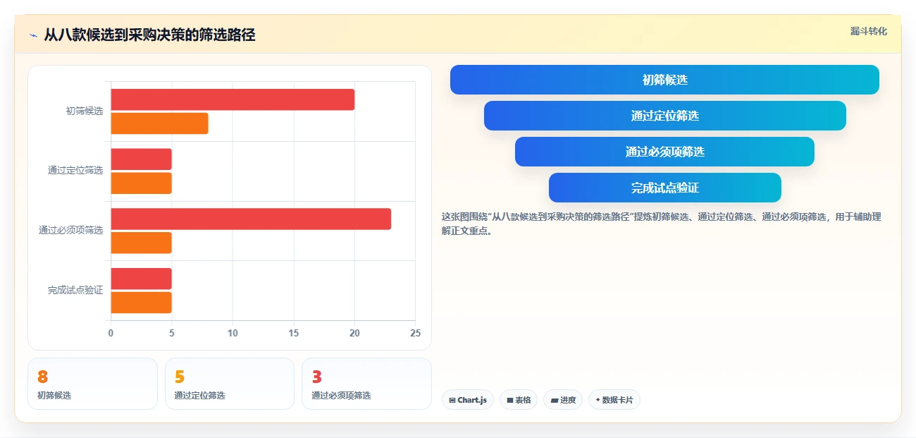 项目管理新趋势:2026年最受欢迎的8大管理文档软件o开头的盘点
