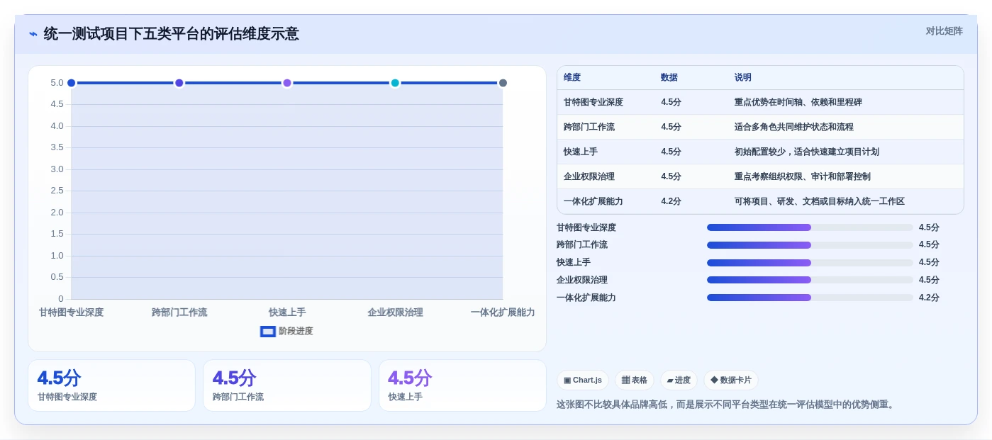 提升团队协作效率:2026年不可错过的5款甘特图云平台推荐