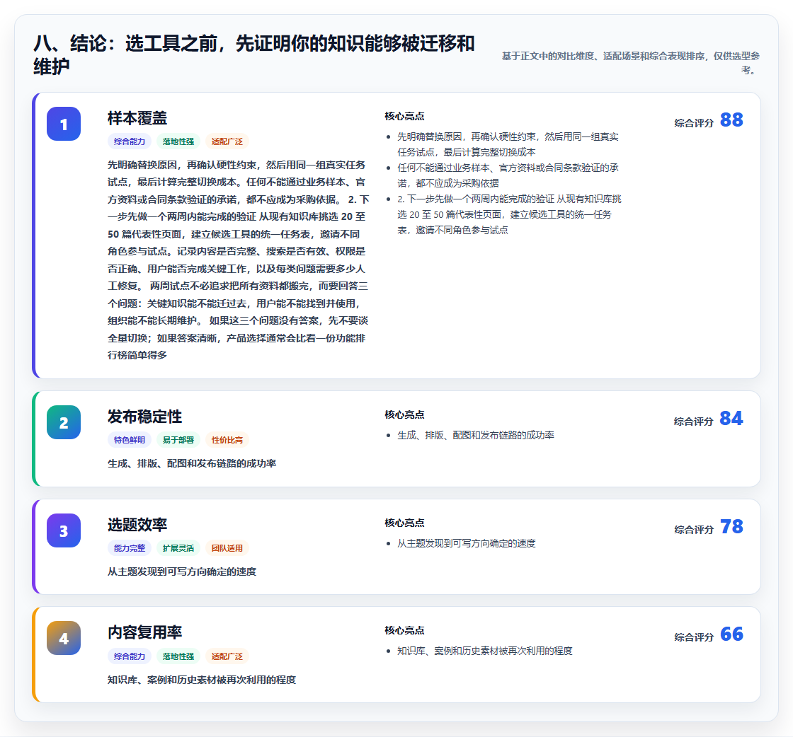 八、结论：选工具之前，先证明你的知识能够被迁移和维护