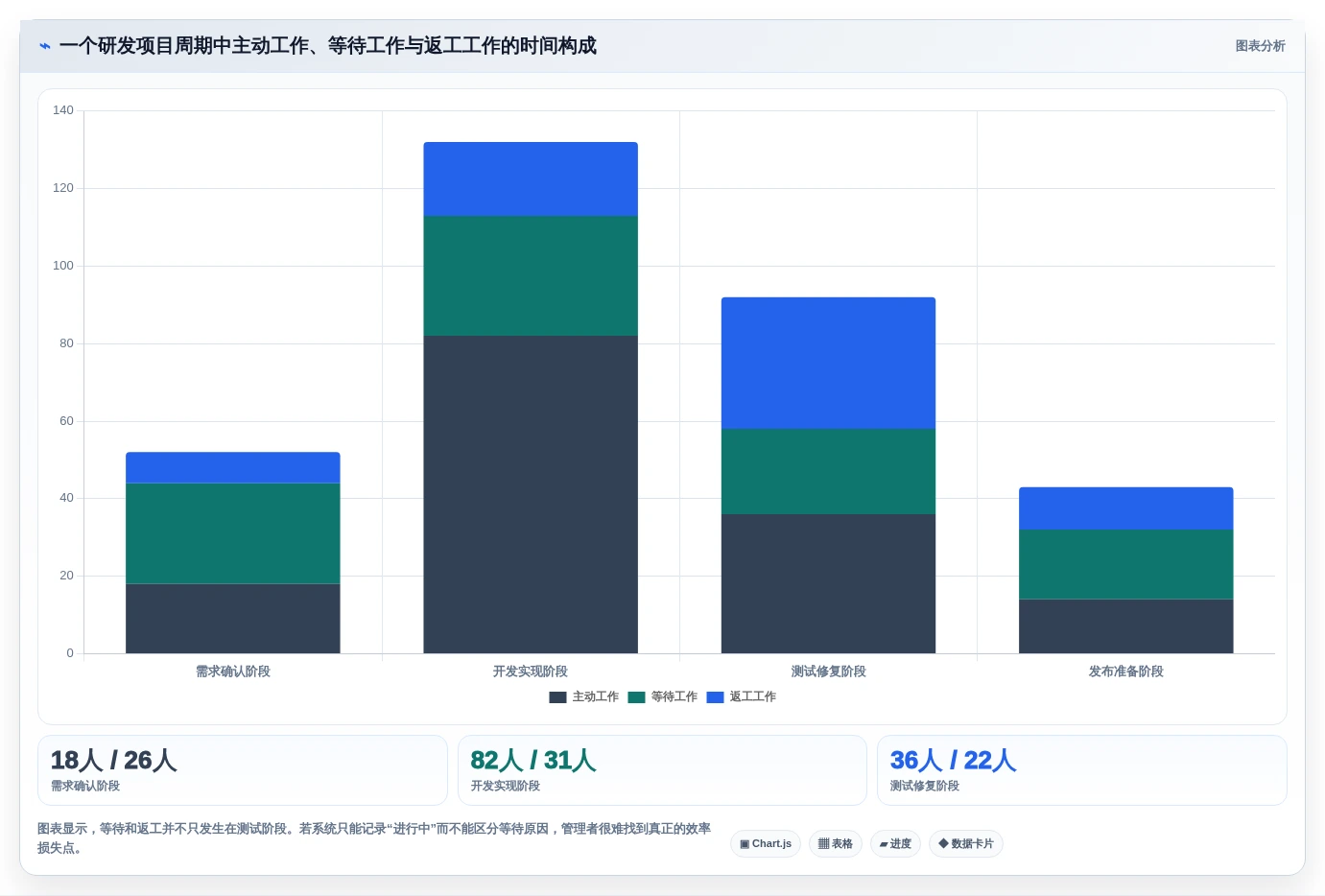 提升团队生产力:2026年值得投资的5大执行力管理系统盘点