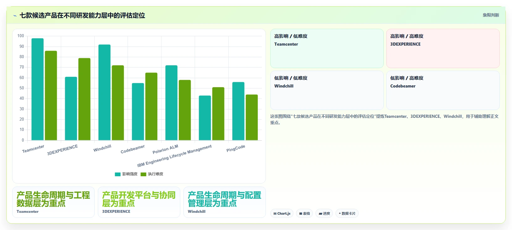 项目经理必看:2026年7款热门整车研发管理平台工具深度对比