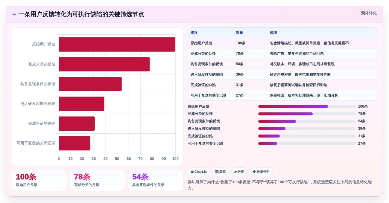 2026年效率之选:Top 6 bug反馈系统工具深度对比