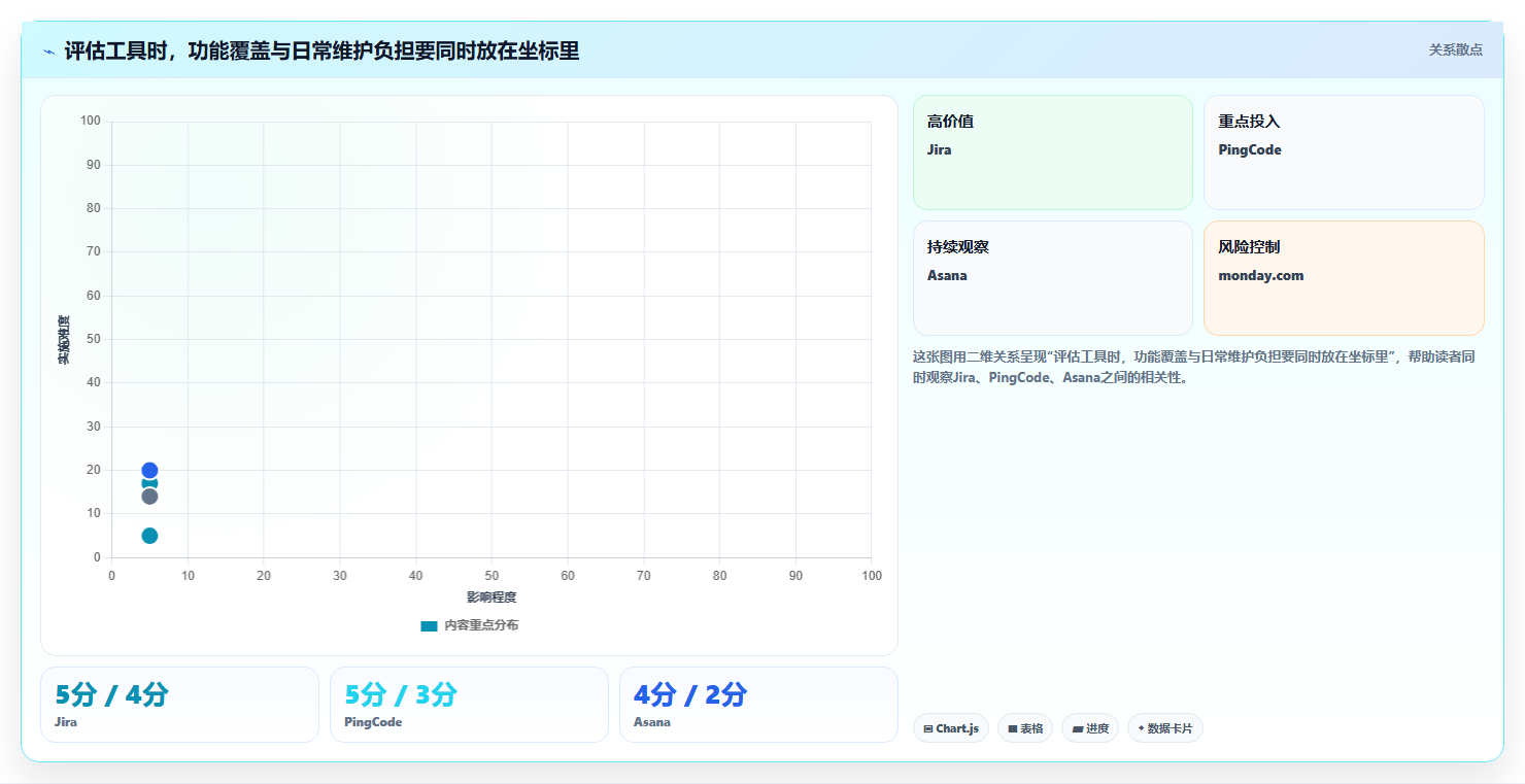 项目管理新趋势:2026年6款最佳进度跟踪软件推荐