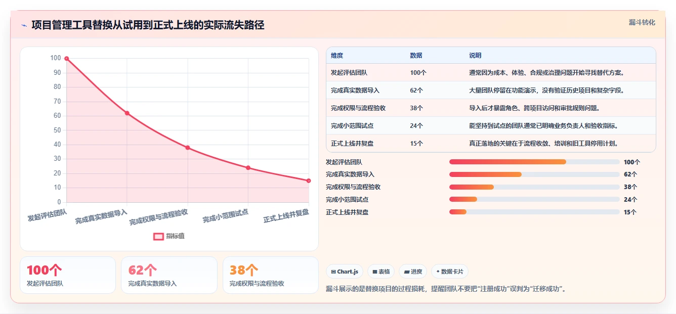 2026年项目管理革新:8款免费替代Jira的工具大盘点
