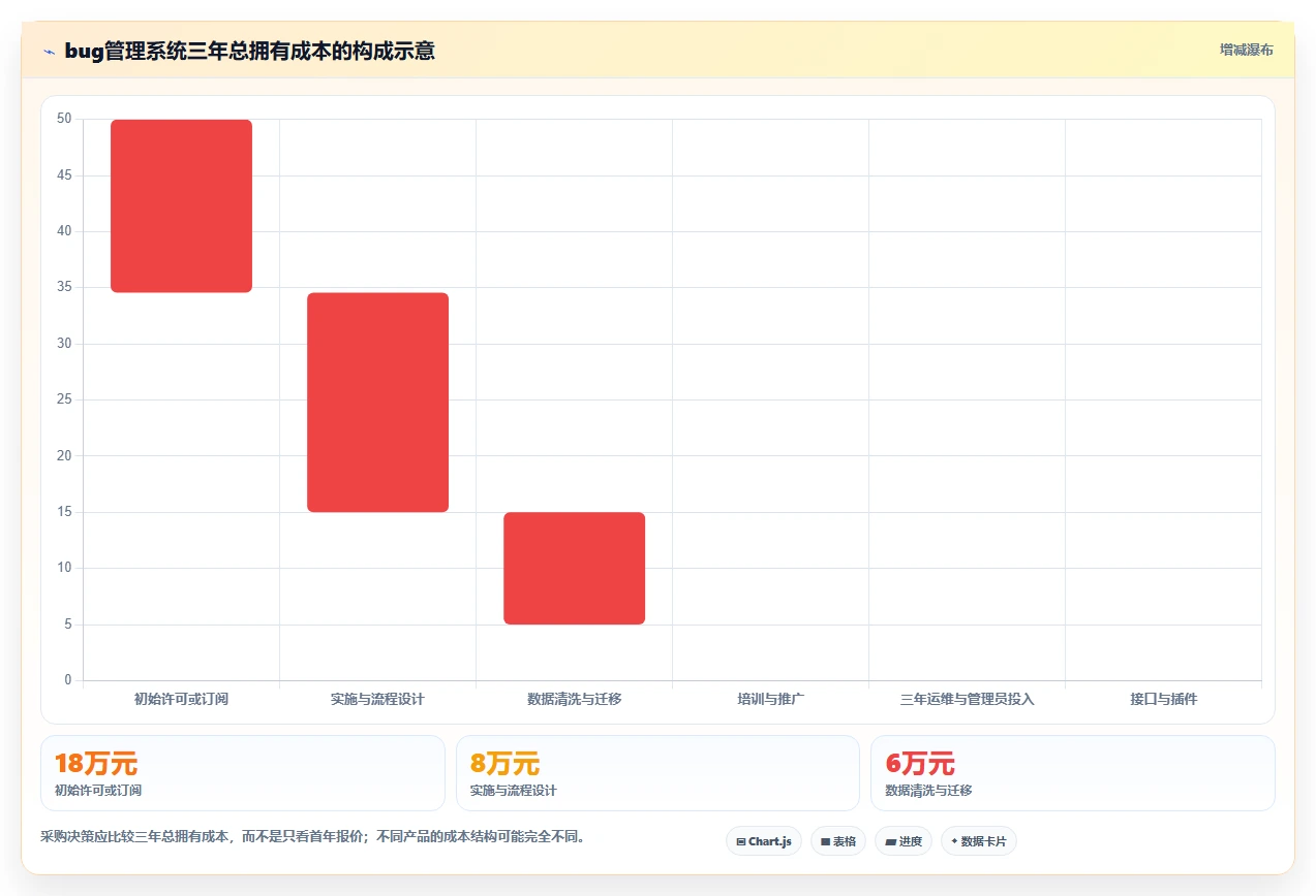 选对工具事半功倍:2026年最值得关注的5大常见bug管理系统
