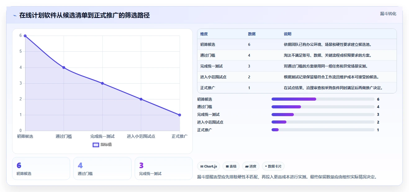 2026年效率革命：6款顶级在线计划软件全面对比