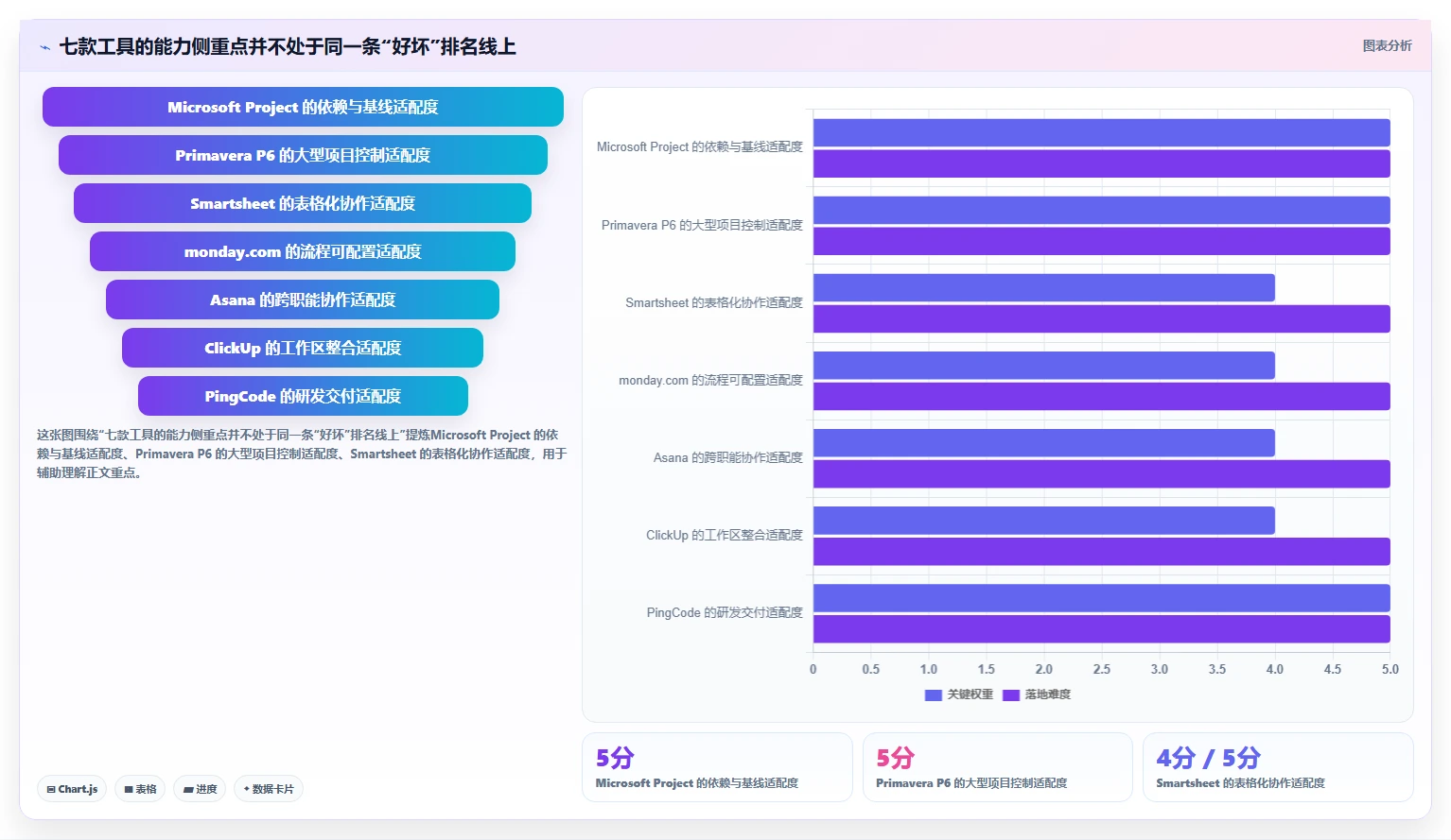 项目经理必备：2026年进度计划哪个软件好？7款顶级工具全面分析