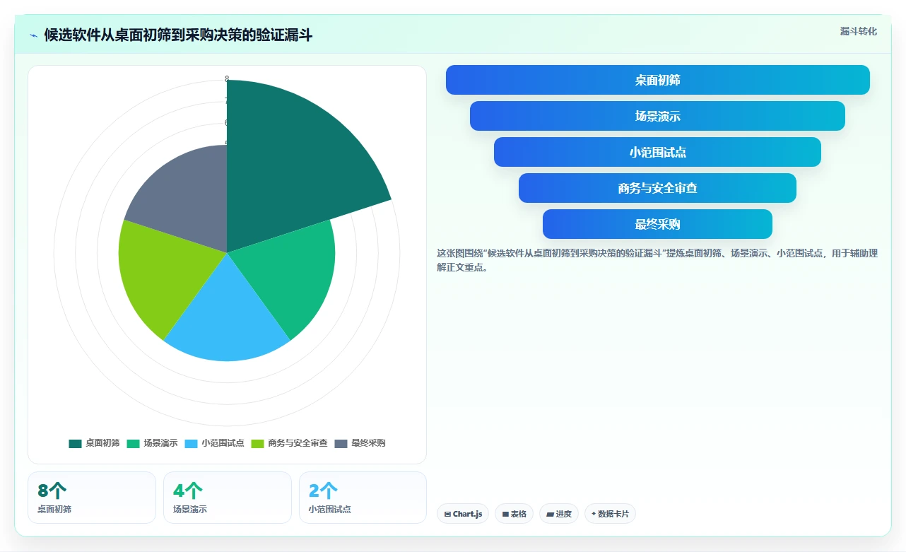 集团型企业产品管理软件哪个最实用?2026年选型指南与测评解析