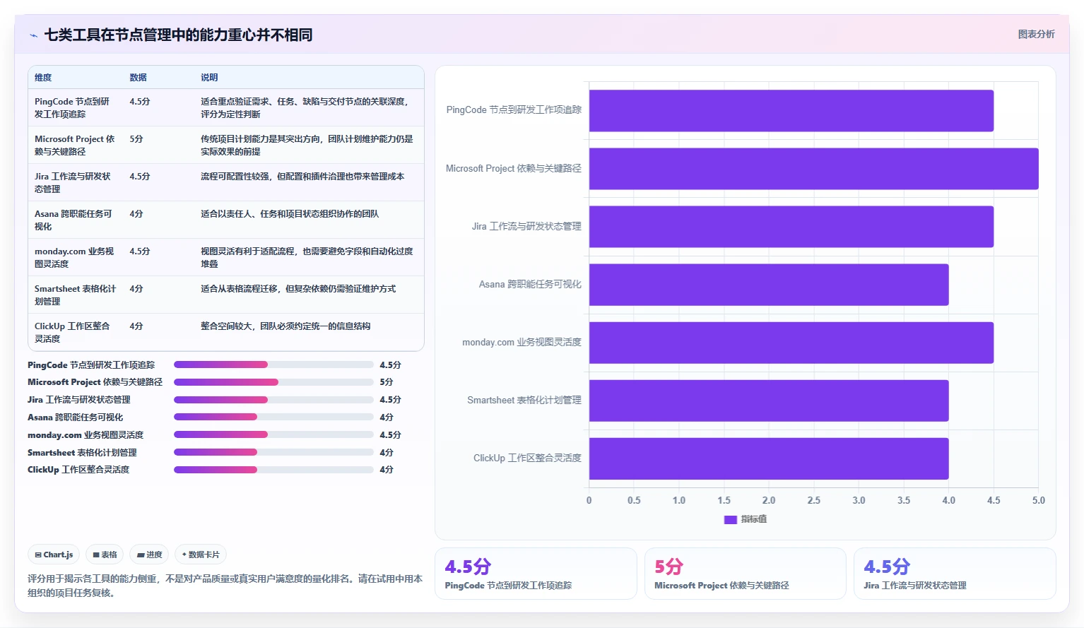 轻松掌控项目进度：2026年7款顶级节点管理系统工具盘点
