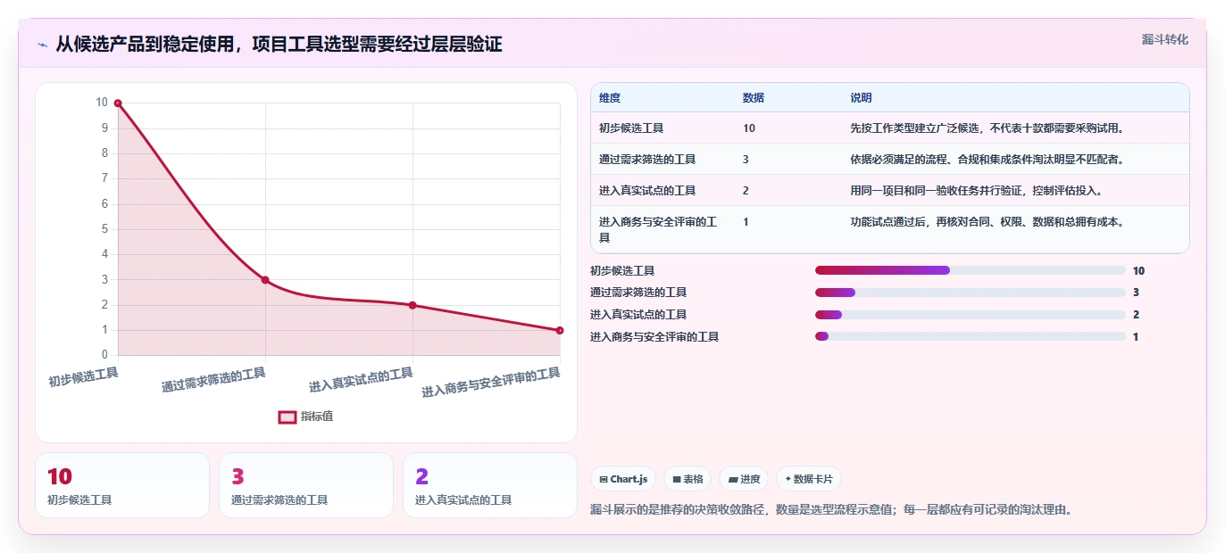 2026年必备：10大项目管理工具助你轻松完成目标任务