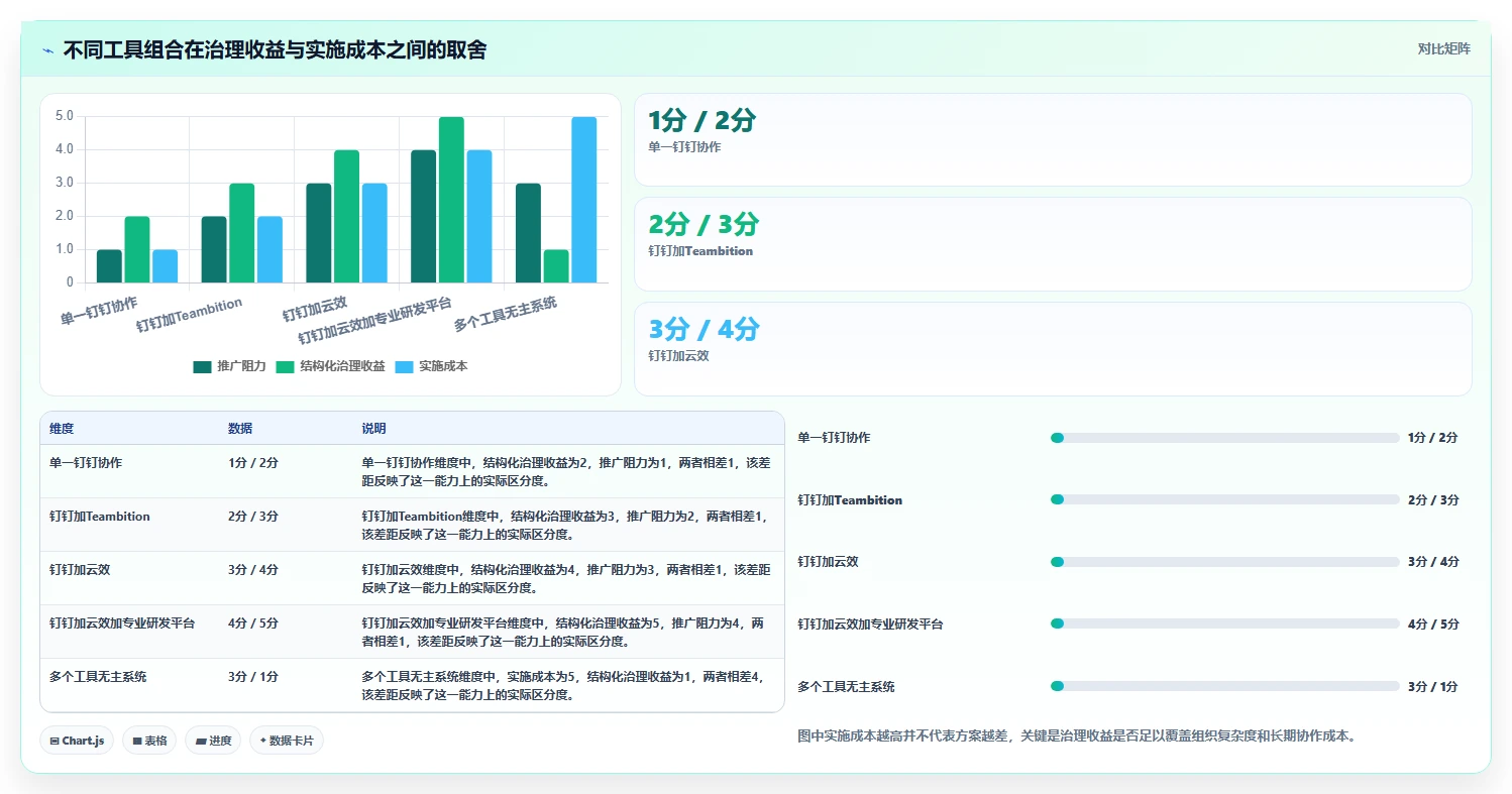 研发管理神器：2026年最值得尝试的8款阿里团队协作工具