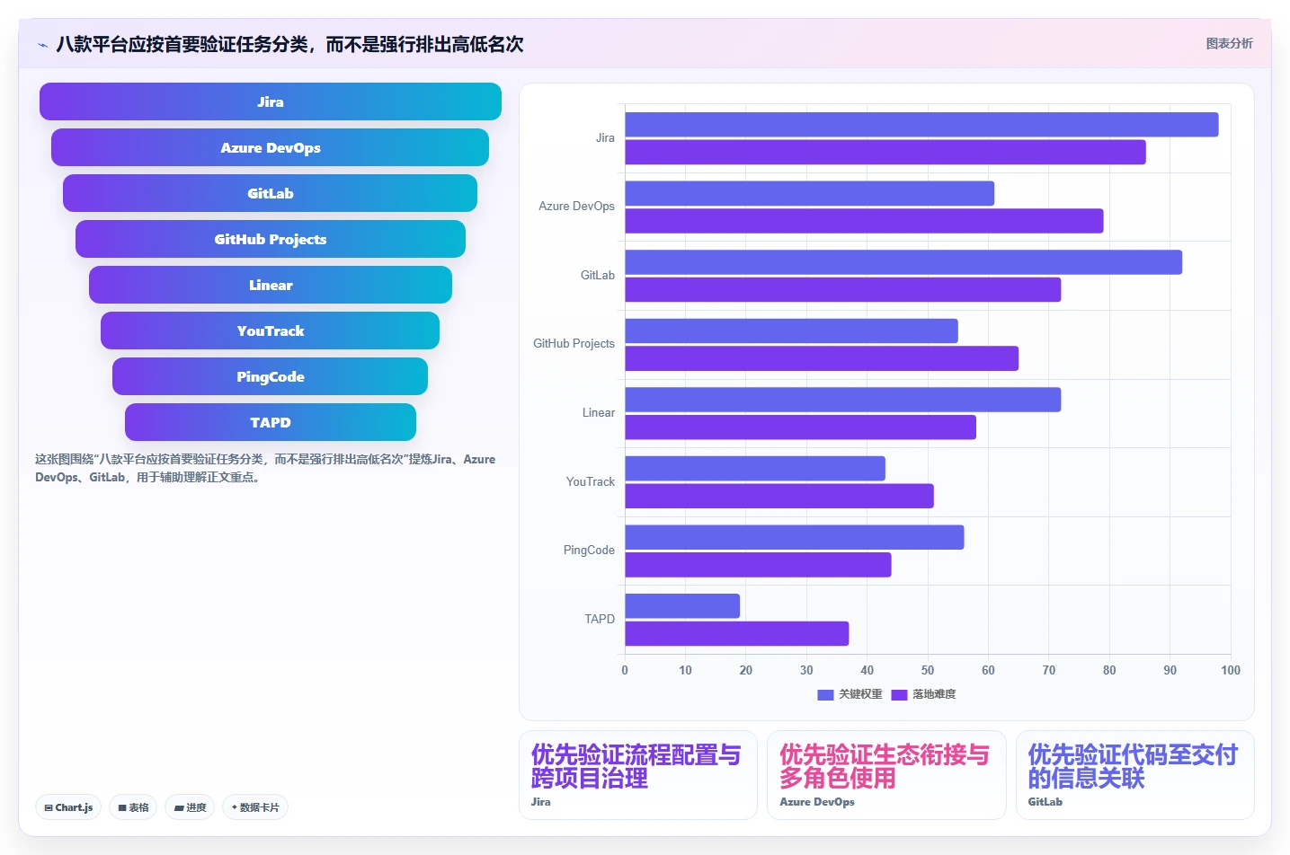 2026年研发管理工具选型指南:8款主流平台深度对比