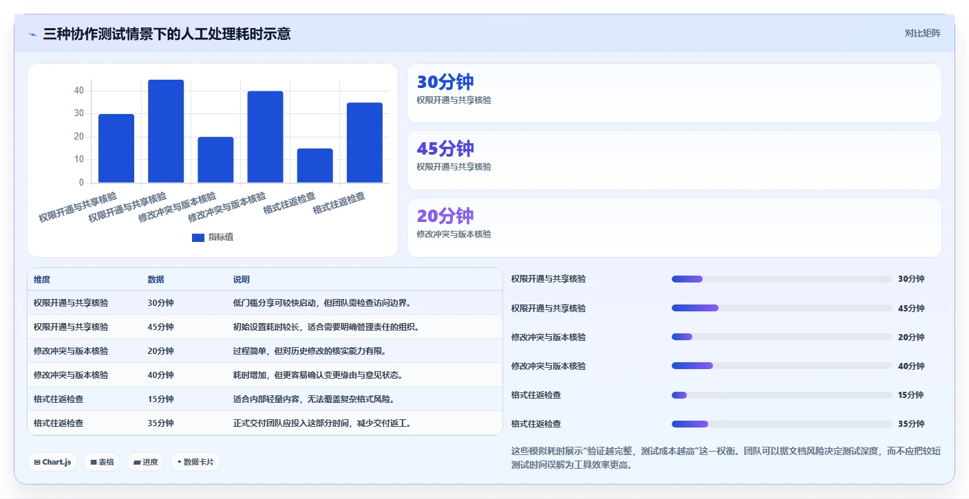2026年效率之选:6款顶级多人协作编辑文档软件全面对比