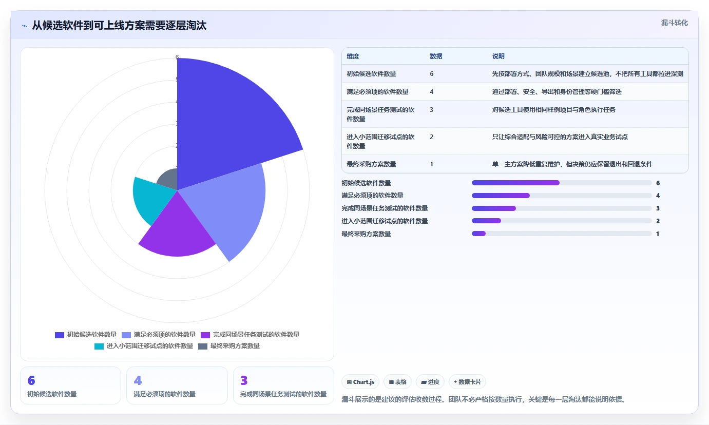 2026年最好用的Jira替代软件深度测评与高性价比推荐