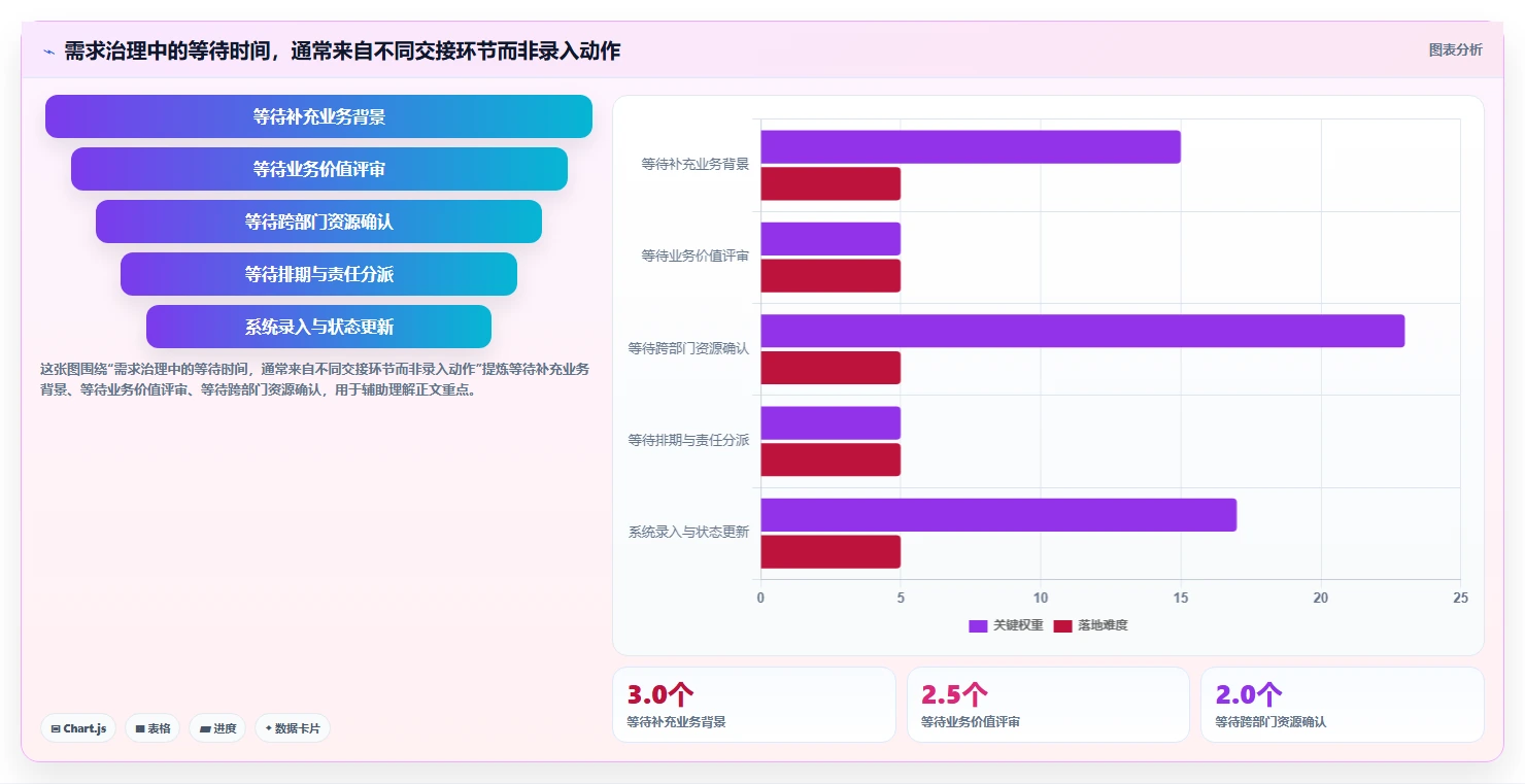 2026年企业服务行业需求管理系统推荐与核心工具深度测评