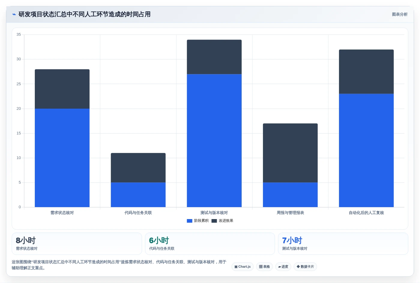 2026年效率之选:6大once研发管理平台工具深度对比