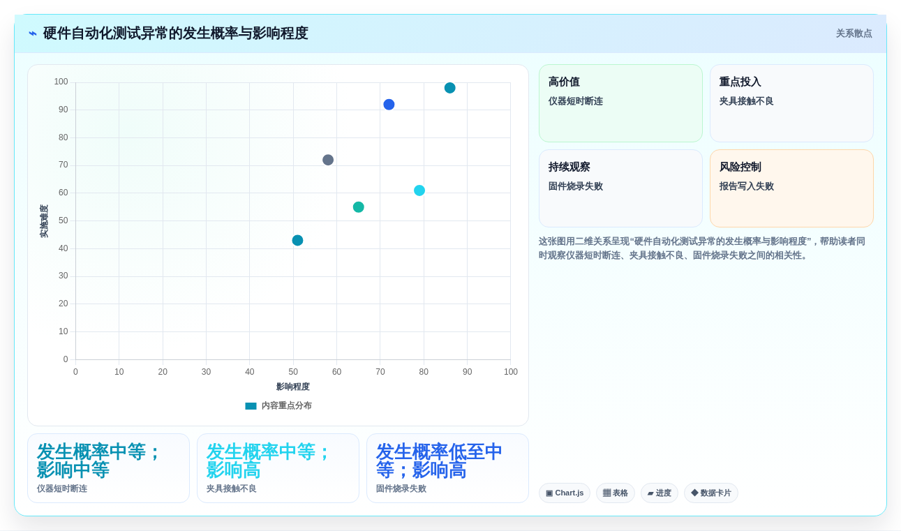 硬件工程师必备:2026年7款硬件自动化测试平台工具选型指南