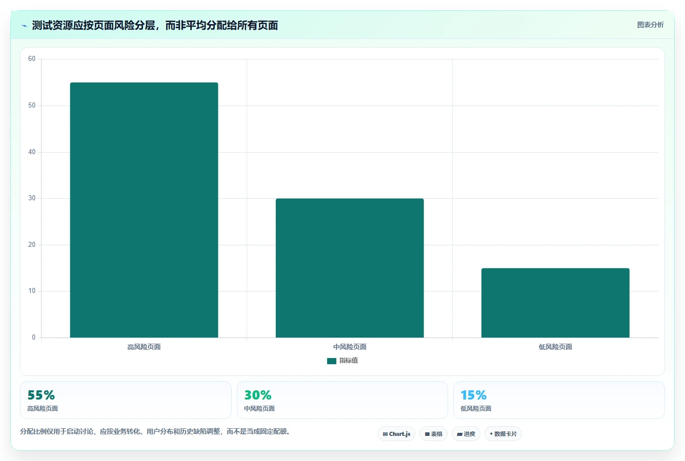 2026年最佳在线屏幕测试软件对比:8款工具助你提升测试效率