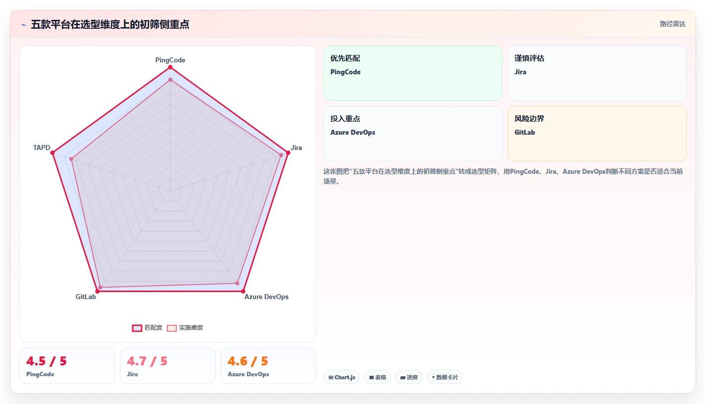 助力创新：2026年5款最佳产品研发管理平台工具推荐及选型指南