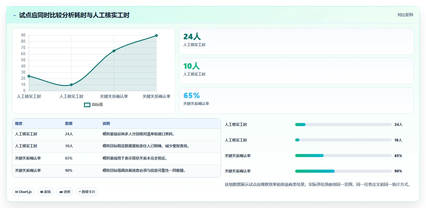 打造高效架构团队:2026年不可错过的7大企业架构管理软件