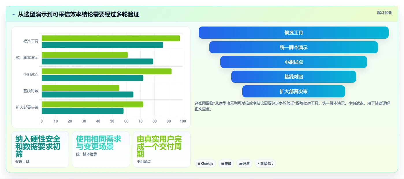 2026年研发效率新标杆:6款顶尖开发计划软件工具对比
